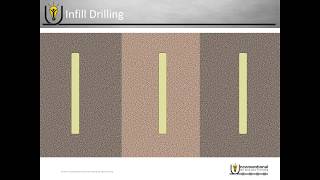 Frac Hits Infill Drilling and Protection Fracs [upl. by Aiyt]