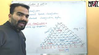 Civil engineering soil mechanics  classification of soil  textural classification [upl. by Fabi307]