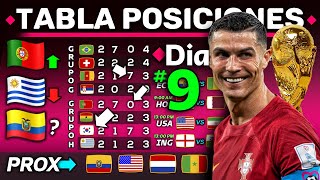 RESUMEN Y TABLA DE POSICIONES  DÍA 9  Mundial Qatar 2022  Se viene el ECUADOR SENEGAL [upl. by Nimsaj]