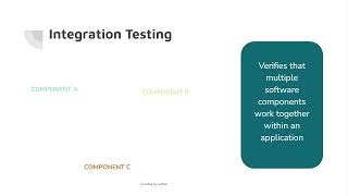 Software Testing Functional vs NonFunctional [upl. by Annaik759]