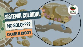 Solo um sistema coloidal [upl. by Eirruc]