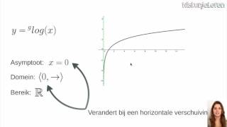 Logaritmische functies Asymptoot domein en bereik  Wiskunjeleren [upl. by Dewhurst]