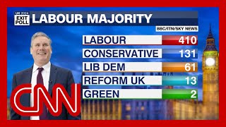 Exit poll ‘Landslide’ for Labour as Reform UK and Liberal Democrats make gains [upl. by Artenehs681]