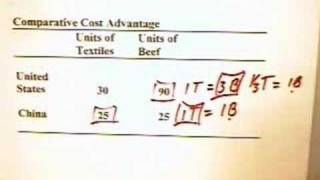 151  Gains from International Trade 1 of 2 [upl. by Sateia]
