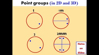 Point Groups  in 2D and 3D [upl. by Aiclid483]