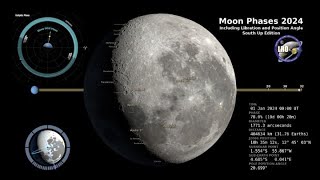 2024 Moon Phases  Southern Hemisphere  4K [upl. by Nylrats]