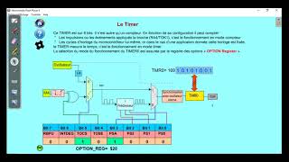 MODULE TIMER0 DES MICROCONTROLEURS PIC [upl. by Artimed]