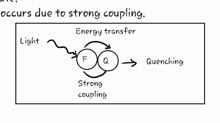 Quenching  quenching effect [upl. by Adnirak]