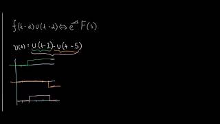 Tansformada de Laplace desplazamiento temporal ejemplo [upl. by Serg]