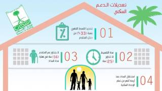 شروط الدعم السكني للمواطنين [upl. by Anileve109]