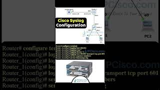 Easiest Cisco SysLOG Configuration ✨✨ Network Configs  IPCiscocom packettracer [upl. by Alusru]