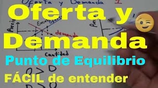 OFERTA Y DEMANDA  Concepto de Exceso y Escasez en Economía ☑️💯  matematica ofertaydemanda [upl. by Wash]