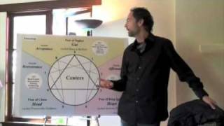 Enneagram Archetypes 15 with David Fauvre [upl. by Helbonnas877]