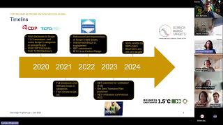 CDP Knowledge Share Setting sciencebased Targets [upl. by Haymes]