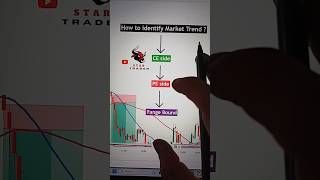 🤯 Beginner Trend maker Strategy st banknifty nifty50 intraday intradaytrading strategy [upl. by Ynogoham836]