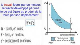 Cycle a 4 temps Diagramme théorique [upl. by Adnalu958]