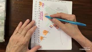 Síntesis de la formación geológica del territorio argentino 3° [upl. by Grannia]