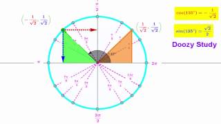 Trigonometric Functions on the Unit Circle to define sine cosine [upl. by Yacano817]