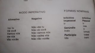 Verbo Ir  Modo Imperativo  Formas Nominais [upl. by Ayital]