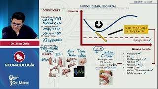 NEONATOLOGÍA  PROBLEMAS ENDOCRINOLÓGICOS  2024 QX MEDIC [upl. by Crista]