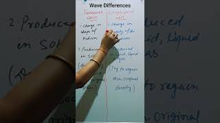 Transverse and Longitudinal Wave Difference  Physics [upl. by Ffoeg342]