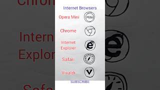 How to draw internet browser 😱drawing youtubeshorts shorts viraltrending [upl. by Netfa557]