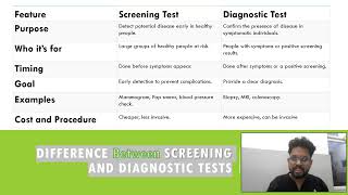 screening vs diagnostic tests All you want to know community medicine [upl. by Orth502]