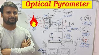 Optical Pyrometer हिंदी में   Optical Pyrometer Parts amp Working Principle [upl. by Kone]