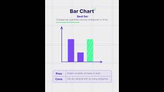 A Guide to Different Charts The Bar Chart [upl. by Carie794]