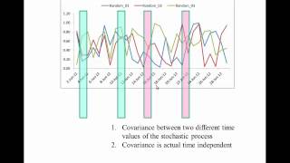 Stationary Stochastic Process [upl. by Boak]