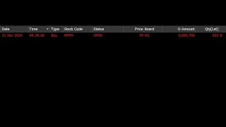 Saham Hari Ini Beli Saham MPPA 21 November 2024 [upl. by Tiff345]