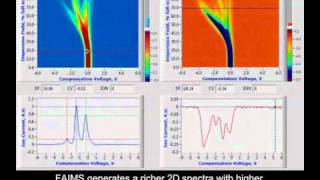 FAIMS Chemical Fingerprint [upl. by Dagny]