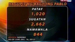 BT Hagupit ng Bagyong Pablo Dec 16 2012 [upl. by Niwdla]