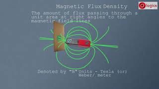 Magnetic Flux and Magnetic Flux Density [upl. by Delle]