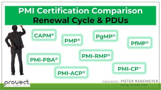 Renewal Cycles and PDUs for the different PMI Certifications [upl. by Roque913]