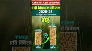 msp agriculture 202526 msp rate Ravi crops  msp rate crop  Ravi season crops [upl. by Trelu]