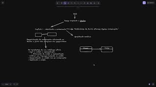 Análise capítulo 1 do Livro Domain Driven Design escrito por Eric Evans [upl. by Ijic]