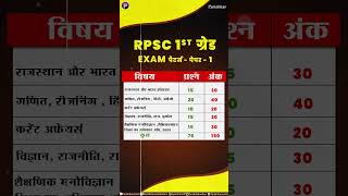 RPSC 1st Grade Exam  reet shorts ytshorts ytviral yt currentaffairs gk [upl. by Vickie]