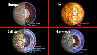 Exploring Io Europa Ganymede and Callisto [upl. by Clougher]