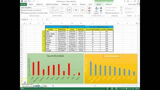 Cálculo de la Tasa de Mortalidad y Letalidad Covid 19 con Gráficas en Excel [upl. by Line]