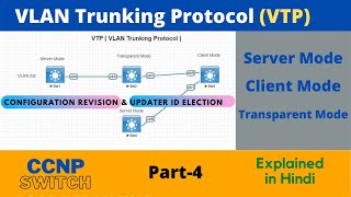 VTP  VLAN Trunking protocol   Switching  part4  CCNP  CCNA  Mukesh Sir [upl. by Ikcir679]