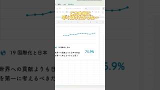 【Excel】コピペする時の超便利技を紹介 エクセル初心者 エクセル エクセル学習 エクセル便利技 エクセル仕事 エクセル関数 [upl. by Nyra]