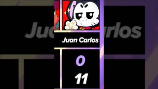 Juan Carlos’s Kit 💀‼️ brawlstars brawlstarsshorts [upl. by Riada]