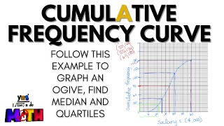 Graph a Cumulative Frequency Curve Ogive and Use it to Find Median and Quartiles [upl. by Eatnwahs744]