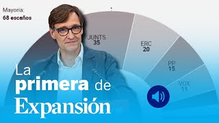 Resultado de las elecciones en Cataluña opa de Taqa sobre Naturgy Sabadell BBVA y BNP Paribas [upl. by Bailar]