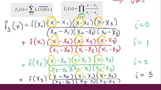 Ejemplo Interpolación de Lagrange en Python [upl. by Cinda]