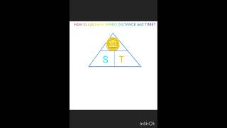 Memorization of the formula of calculating SPEED DISTANCE and TIMEStudentMathsSourovCreations [upl. by Jaret]