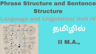 Phrase structure II MA Language and Linguistics  Unit IV தமிழில் [upl. by Livvyy10]