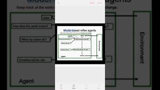 Model Based Reflex Agent in Artificial Intelligence in just 3 minutes [upl. by Neeven]