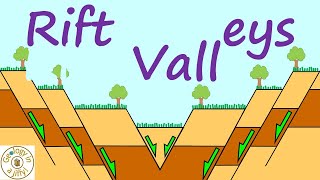 Rift Valleys  Geology in a Jiffy [upl. by Sackman]